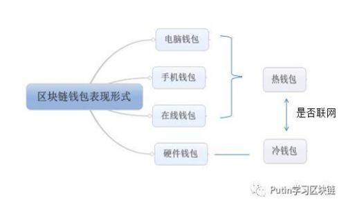 比特币钱包追踪的真相:隐私与透明性的对决