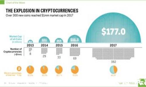 
如何安全使用去中心化区块链钱包？