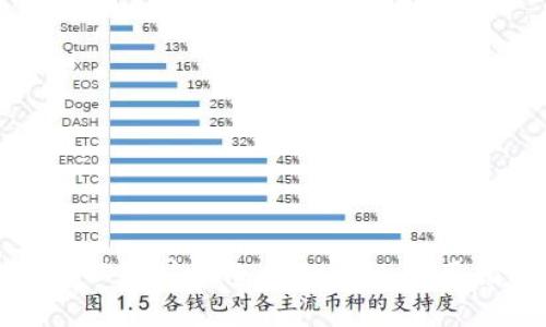 如何安全高效地使用以太坊钱包imToken：实用指南与个人经验分享