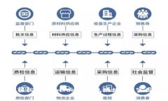 如何轻松复制imToken钱包地