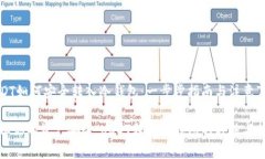 USDT如何安全转入冷钱包：