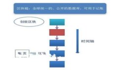 如何高效使用钱包区块链