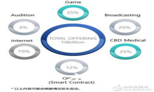 安全简洁的ImToken钱包分享程序:让您的数字资产轻松共享与管理