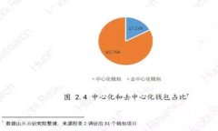 如何安全地将比特币存入
