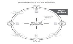 轻松上手：imToken钱包的实