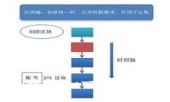 如何使用imToken钱包电脑版