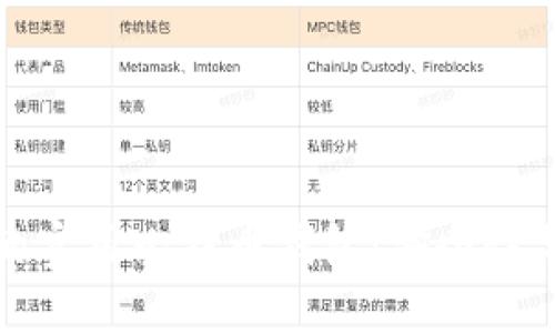 国内用户推荐的实用比特币钱包:安全性与便捷性的结合