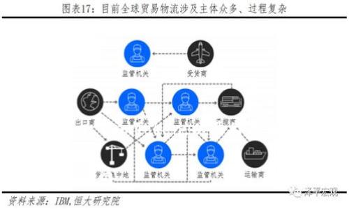 在讨论imToken钱包的加速器之前，让我们先了解一下imToken，以及为什么在使用加密货币进行交易时，速度显得尤为重要。

### 提升交易速度，选择imToken加速器的实用指南