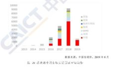 如何有效管理和使用imTo