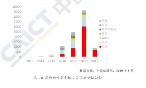如何有效管理和使用imToken钱包助记词:实用技巧与组合逻辑