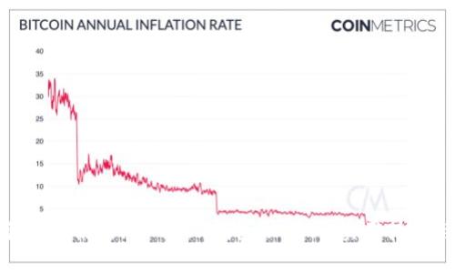 如何有效管理和使用imToken钱包助记词:实用技巧与组合逻辑