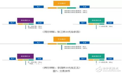 如何找回比特币钱包的交易密码：实用指南与心路历程