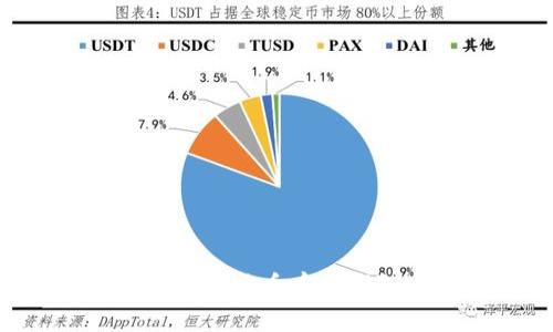 如何安全地将比特币存入钱包：详尽指南