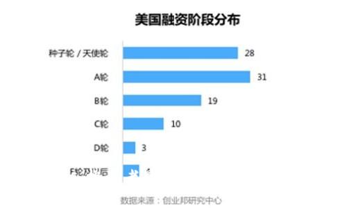 OTCBTC：投资者最佳的区块链钱包推荐！