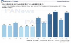 比特币助记词导入钱包的