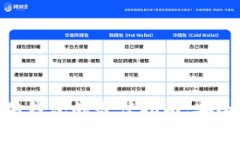  选择以太坊钱包的最佳指