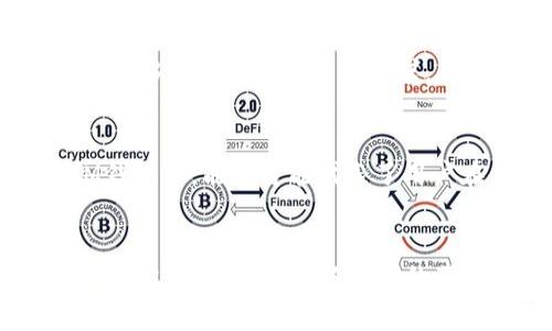 IM钱包（IM Wallet）是一种数字货币钱包，通常用于存储和管理加密货币。在IM钱包中，“宽带”和“能量”通常代表了钱包在特定功能或交易过程中的一些参数或状态。以下是对这两个词的简要解释：

### 宽带
在IM钱包中，“宽带”通常指的是网络带宽，可能与交易的处理速度、网络传输能力等有关。宽带越大，意味着钱包能够处理更多的交易请求，从而提高交易效率。在数字货币交易中，网络的速度和稳定性是非常重要的，因为它直接影响到用户的交易体验。

### 能量
“能量”这个概念在一些区块链生态系统和钱包中，通常指的是进行交易或使用某些特定功能所需的资源。在IM钱包中，能量可能代表了用户在交易和执行操作时所需要的手续费或者计算资源。能量的充足与否，可能直接影响到用户进行交易的能力。

### 总结
这两个概念在IM钱包中有助于钱包的性能和操作条件。随著区块链技术的发展，这些术语的具体含义可能还会有所变化，因此了解它们的基本含义，有助于更好地使用数字货币钱包。