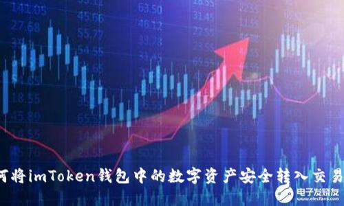 如何将imToken钱包中的数字资产安全转入交易所?