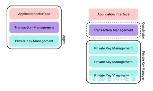 imToken导入钱包视频教学:轻松掌握数字资产管理