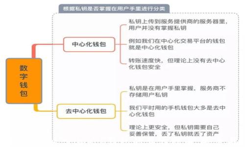 
为什么把比特币放入imkob钱包的五大理由，安全与便捷并存