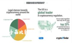 2023年比特币钱包全面比较