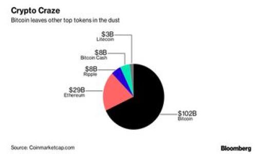 如何安全高效地恢复imToken钱包,确保资产安全