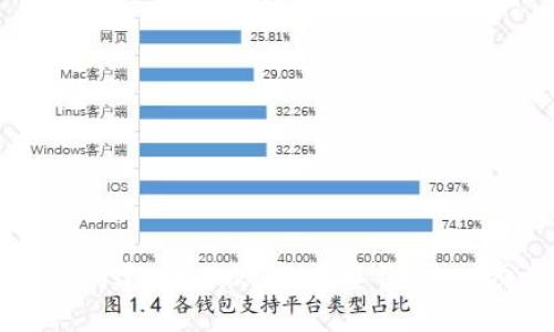 如何轻松创建 imToken 多签钱包：一步步指南