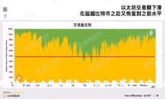 如何创建个人比特币钱包