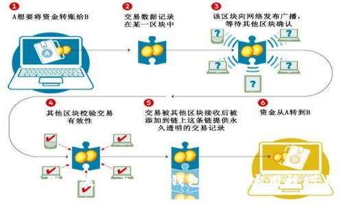 如何找回你遗失的比特币钱包密码?实用技巧与建议