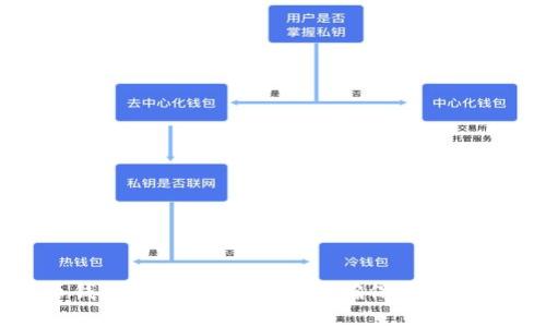 比特币钱包管理的注意事项:确保您的资产安全
