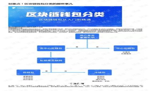 以太坊钱包苹果版下载指南：轻松管理你的数字资产