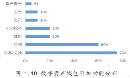 虚拟币钱包大全:2023年最佳下载安装指南
