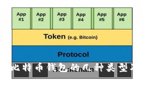 深入解析：比特币钱包的几种类型及其优缺点
