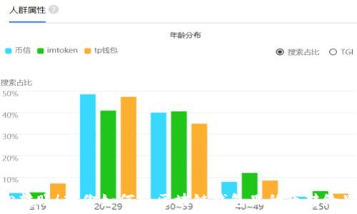   
轻松转账！教你如何将区块链钱包里的币转给别人