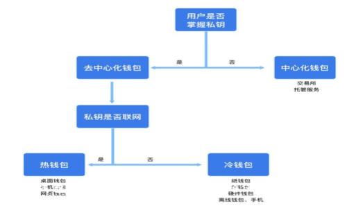 : imToken钱包安全密码设置指南：确保你的数字资产安全
