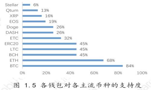掌握以太坊经典钱包imToken的实用价值:你的数字资产安全管家