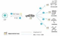 如何选择一个安全、高效