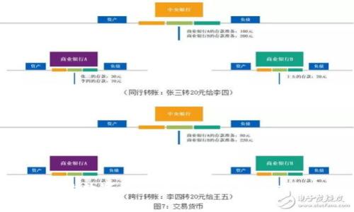 轻松掌控你的数字资产：如何安全扫码授权USDT合约