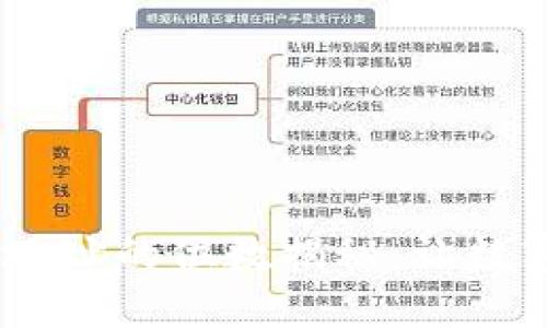  imToken钱包地址的位数揭秘：让数字资产安全无忧
