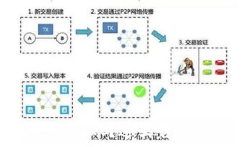   
imtoken钱包转账迟迟未到账？这里告诉你解决方案与经验分享