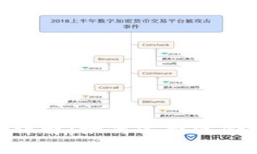 imToken兼容钱包类型详解：如何选择适合你的数字资产管理工具