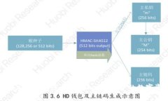 如何安全出售您的imToken钱