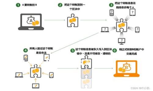 imToken硬件钱包的购买指南
如何安全购买imToken硬件钱包,保障你的数字资产