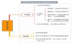 如何在imToken中快速查看您