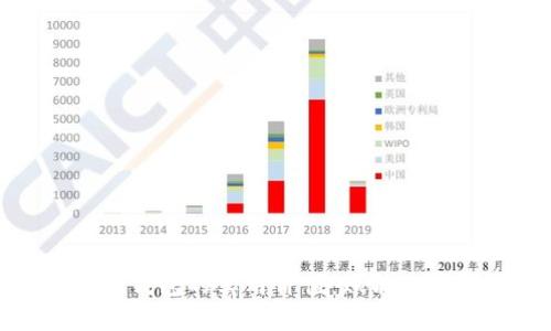 探索区块链移动钱包的实用价值：赋能数字生活的新选择
