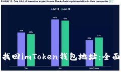 如何找回imToken钱包地址：