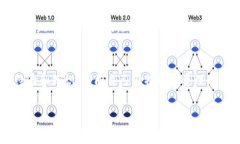 在使用imToken这样的数字货