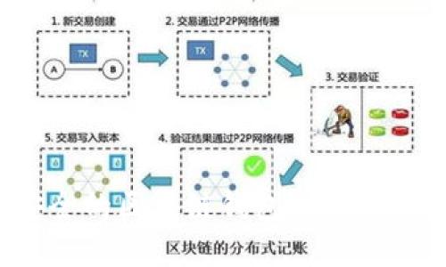如何选择最安全的区块链钱包?全面指南与实用技巧