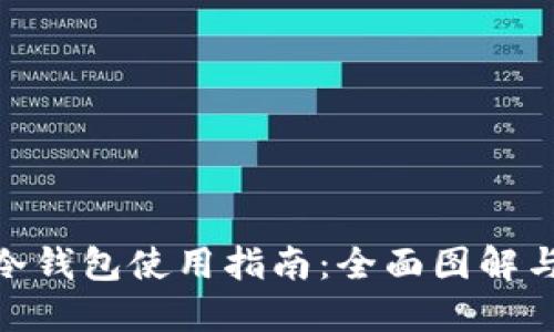 imToken冷钱包使用指南：全面图解与实用技巧