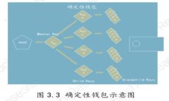 如何高效地使用imToken钱包